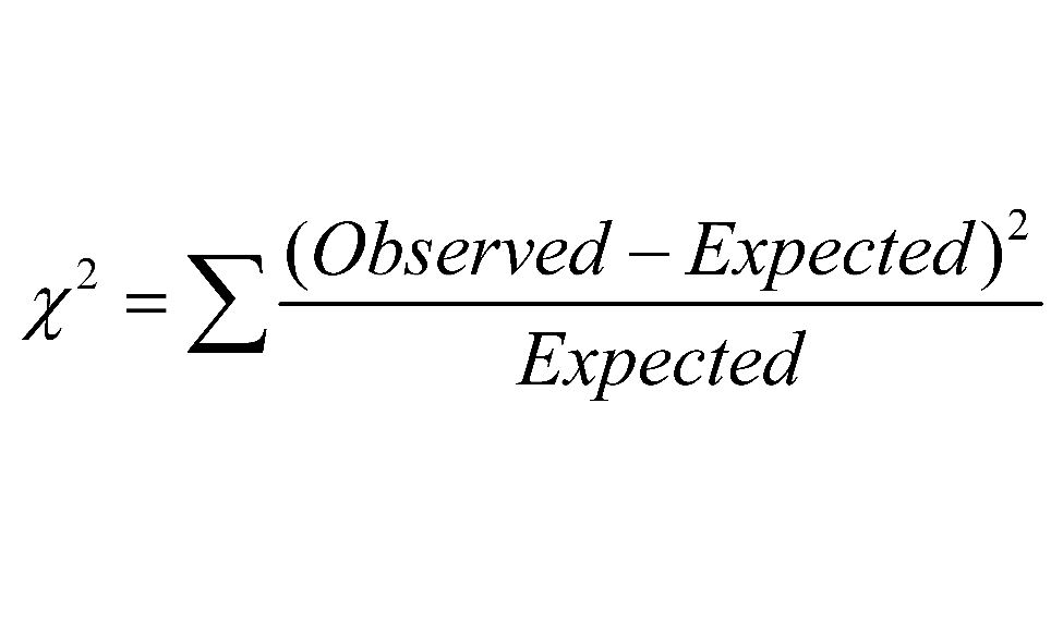 Hypothesis Testing - The Chi Square formula